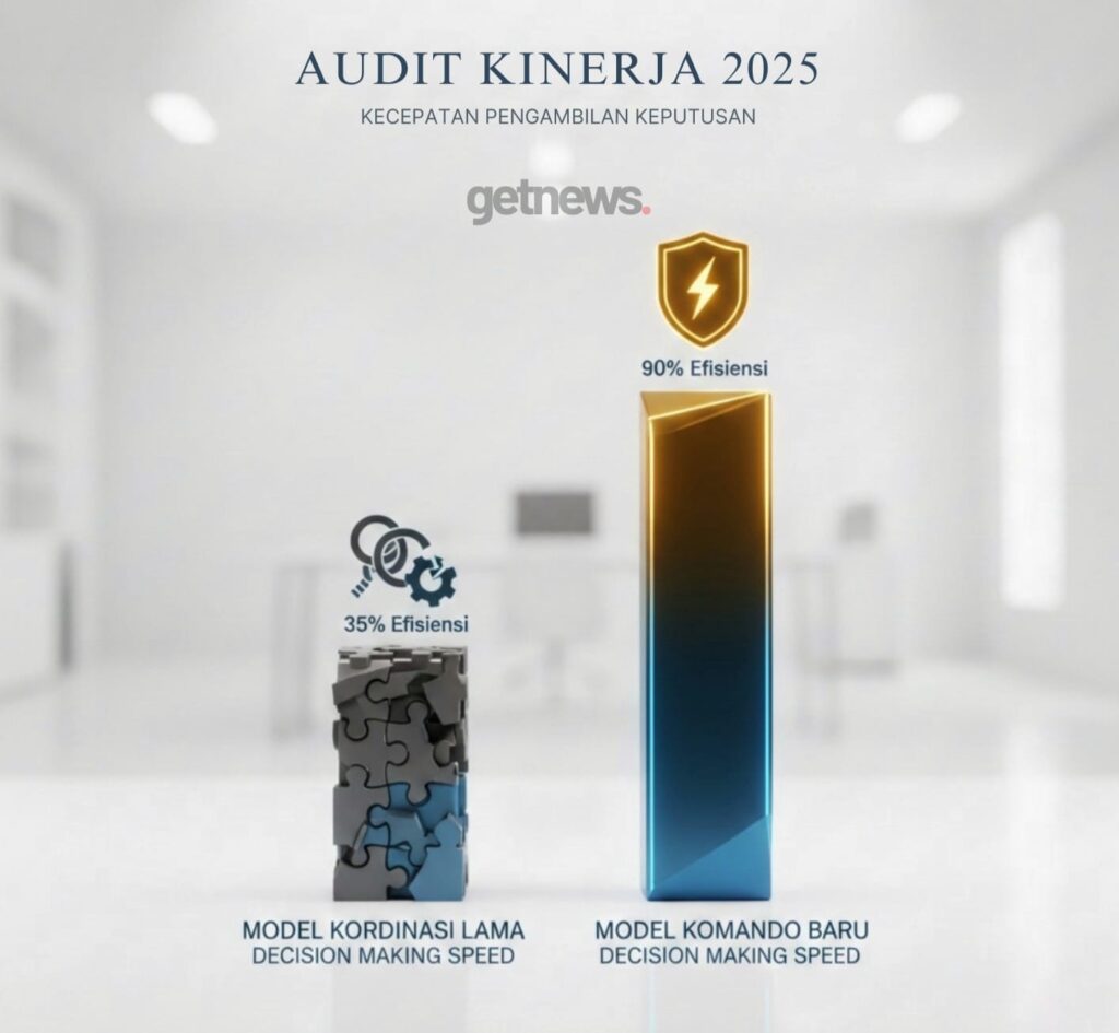 Membedah Narasi Militerisme: Reformasi Komando atau Kembali ke Era Lama?