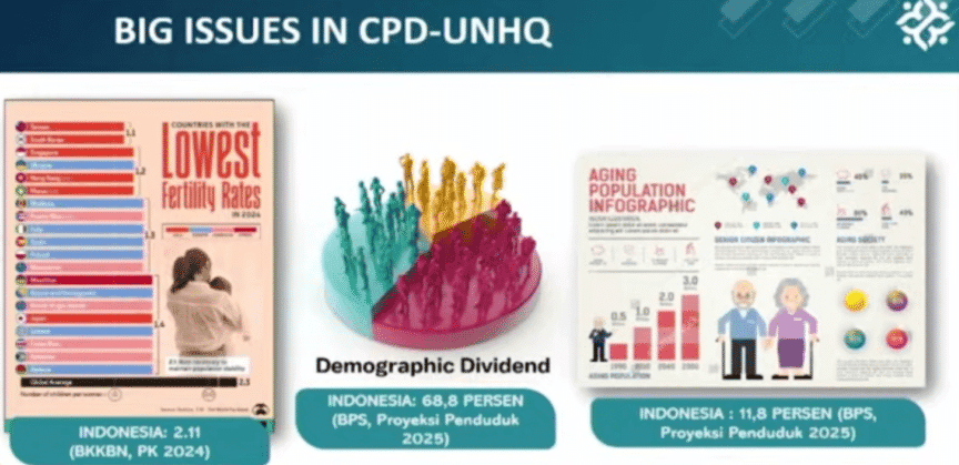 Tiga Isu Bidang Kependudukan (ist)
