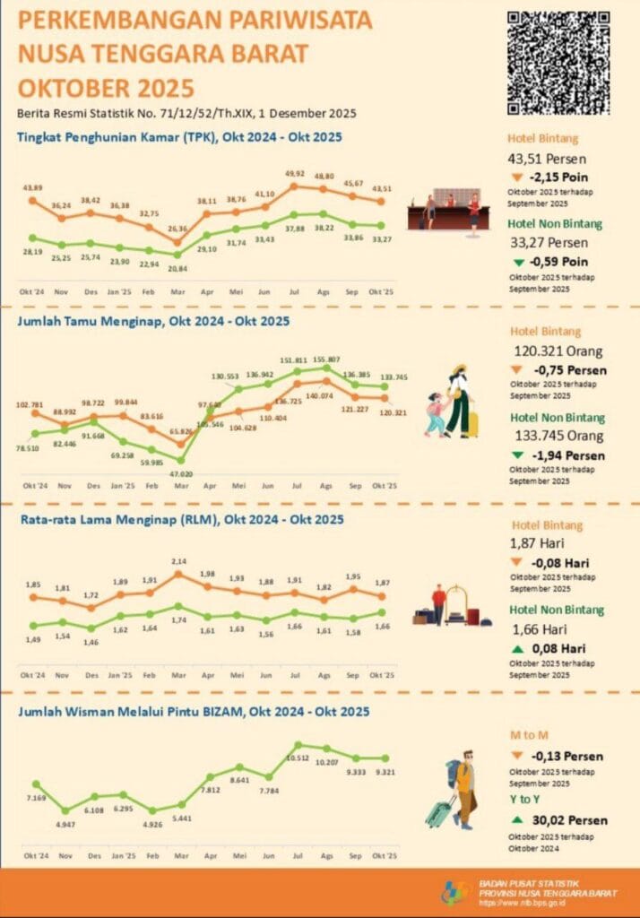 Data BPS November 2025