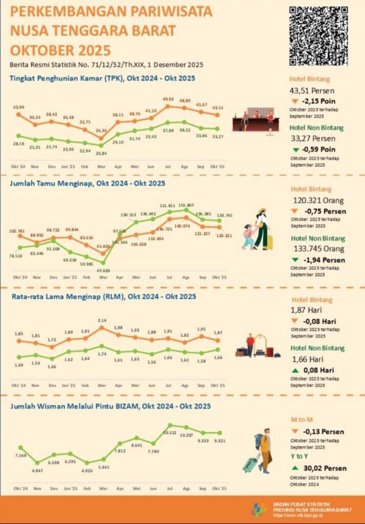 Data BPS November 2025