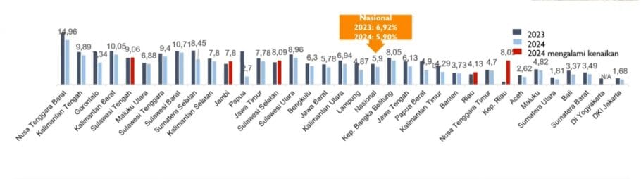 Analisa Situasi Perkawinan usia Anak di Indonesia. (KPPA)