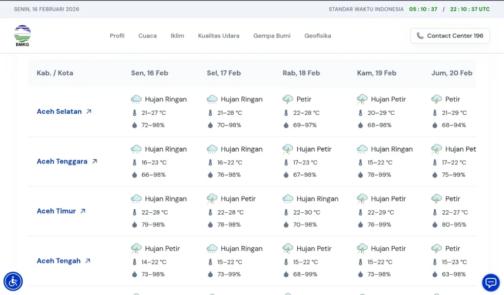 Badan Meteorologi, Klimatologi, dan Geofisika (BMKG) Stasiun Meteorologi Kelas I Sultan Iskandar Muda mengeluarkan peringatan dini siaga bencana hidrometeorologi untuk wilayah Provinsi Aceh yang berlaku mulai pertengahan hingga akhir Februari 2026 (Screenshot BMKG/GETNEWS.)